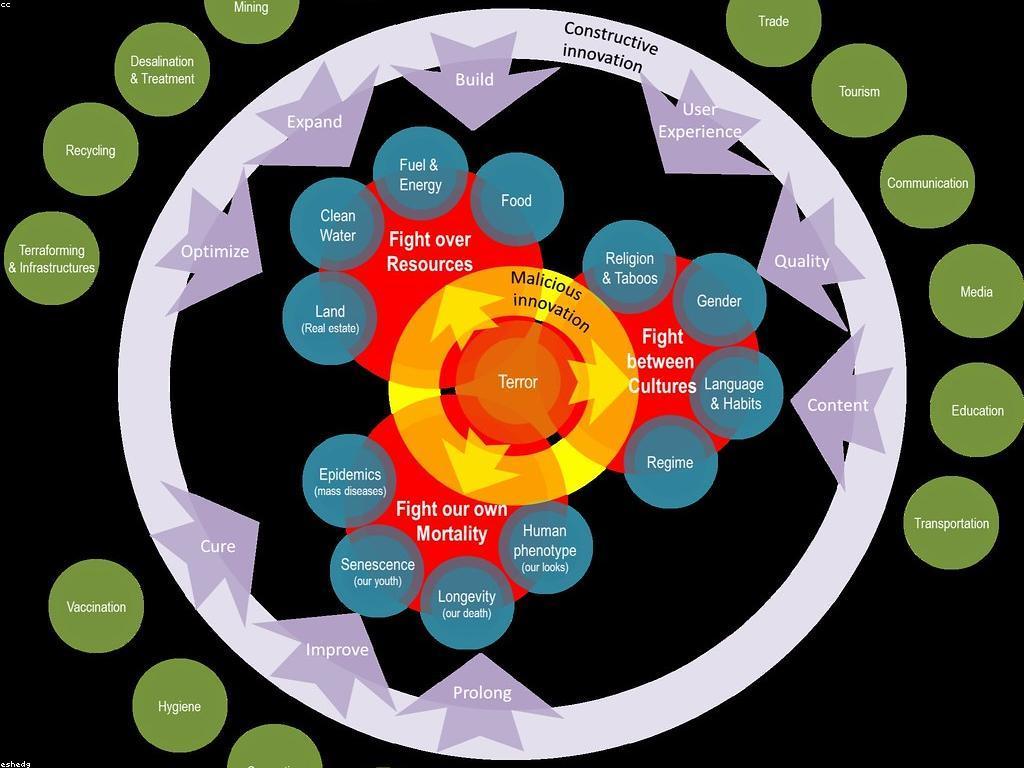 យុទ្ធសាស្ត្រក្នុងការឈ្នះនៅក្នុងអត្ថបទវិទ្យាសាស្ត្រ